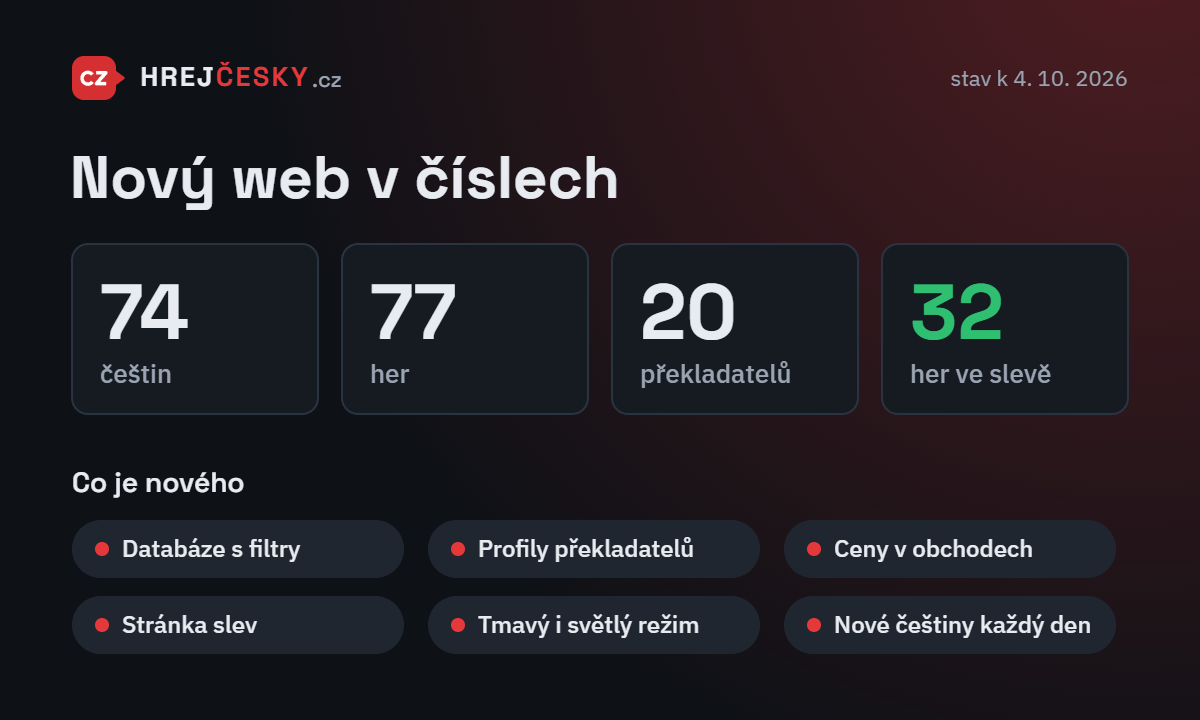 Nový web v číslech k 4. 10. 2026: 74 češtin, 77 her, 20 překladatelů, 32 her ve slevě. Novinky: databáze s filtry, profily překladatelů, ceny v obchodech, stránka slev, tmavý i světlý režim, nové češtiny každý den.